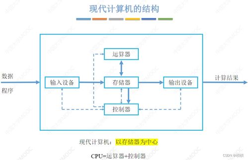 計算機組成原理第一章 計算機系統概述與集成服務