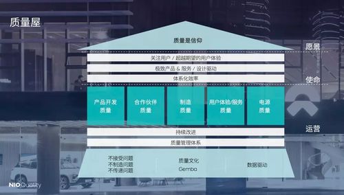 5年燒200多億，百億投入研發(fā)，蔚來李斌手中還有哪些關(guān)鍵籌碼？